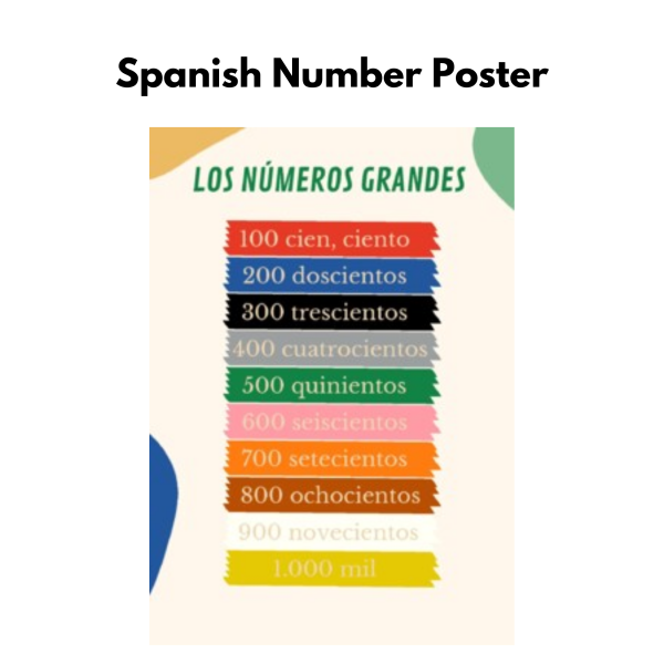 Spanish Big Numbers Poster