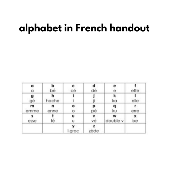 Alphabet in French handout