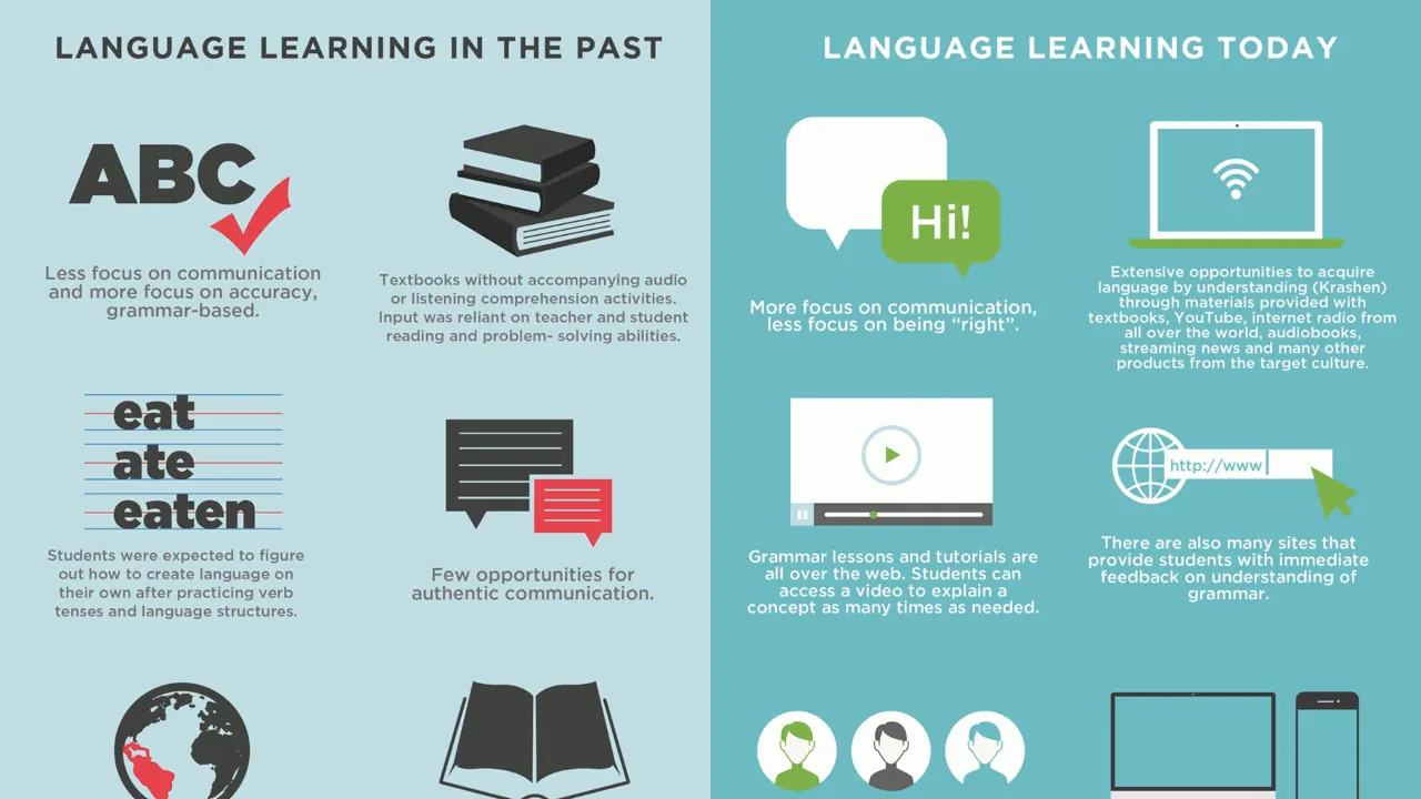 Opening slide: crash course in teaching languages