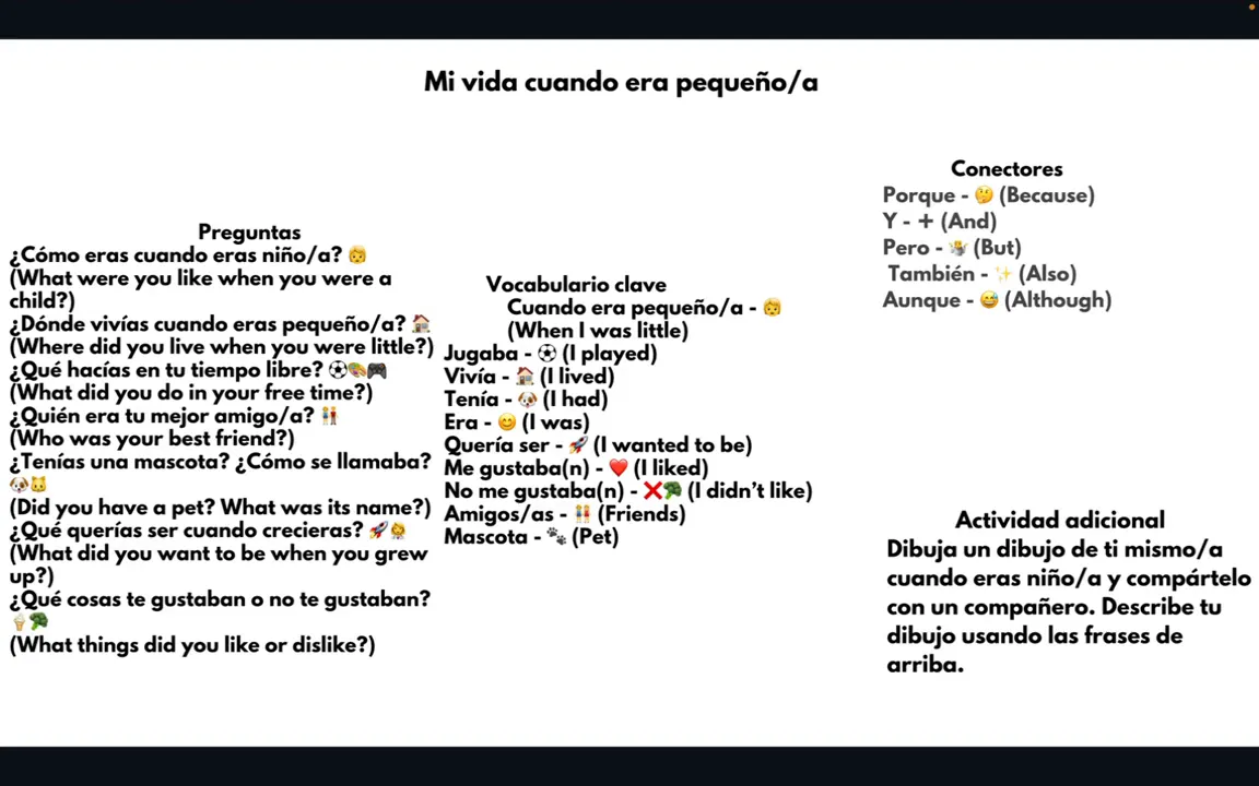 Example chat mat content and sentence starters