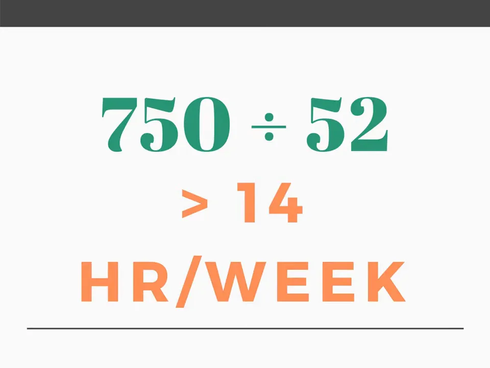Graphical estimate showing 14 hours per week calculation