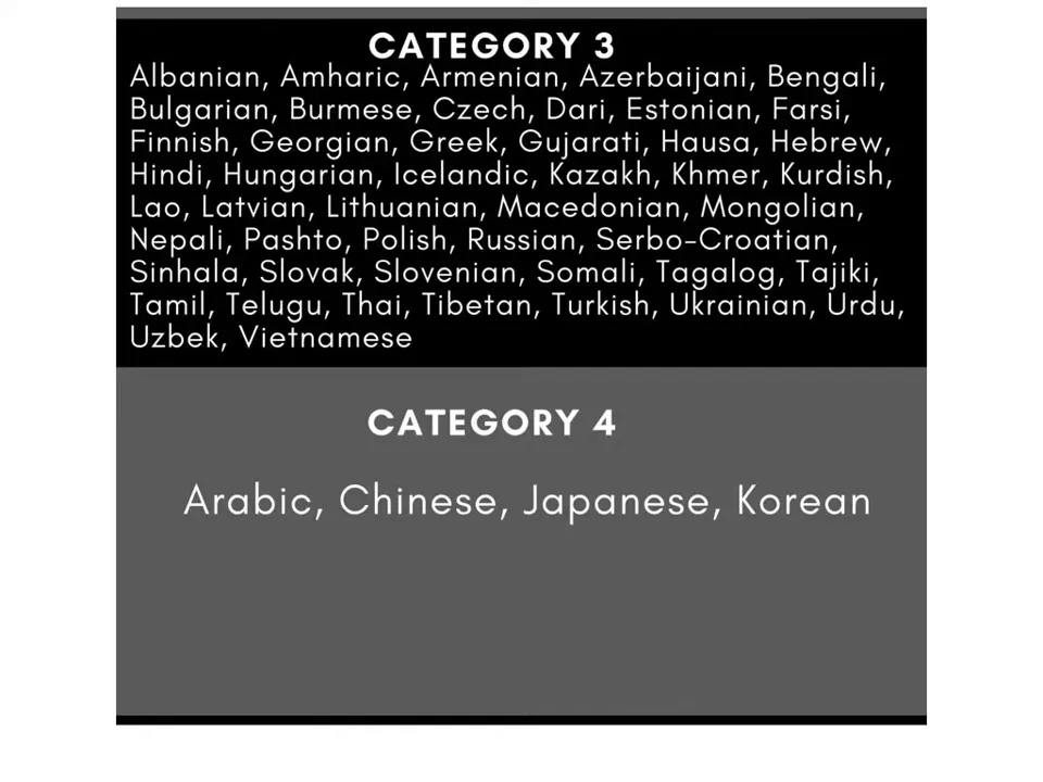 Summary: Category 1, 2, 3/4 and corresponding hours