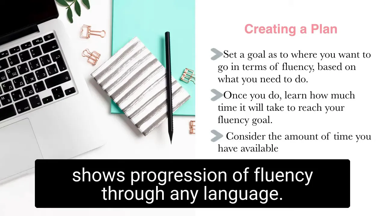 Self-assessment graphic showing progression of fluency
