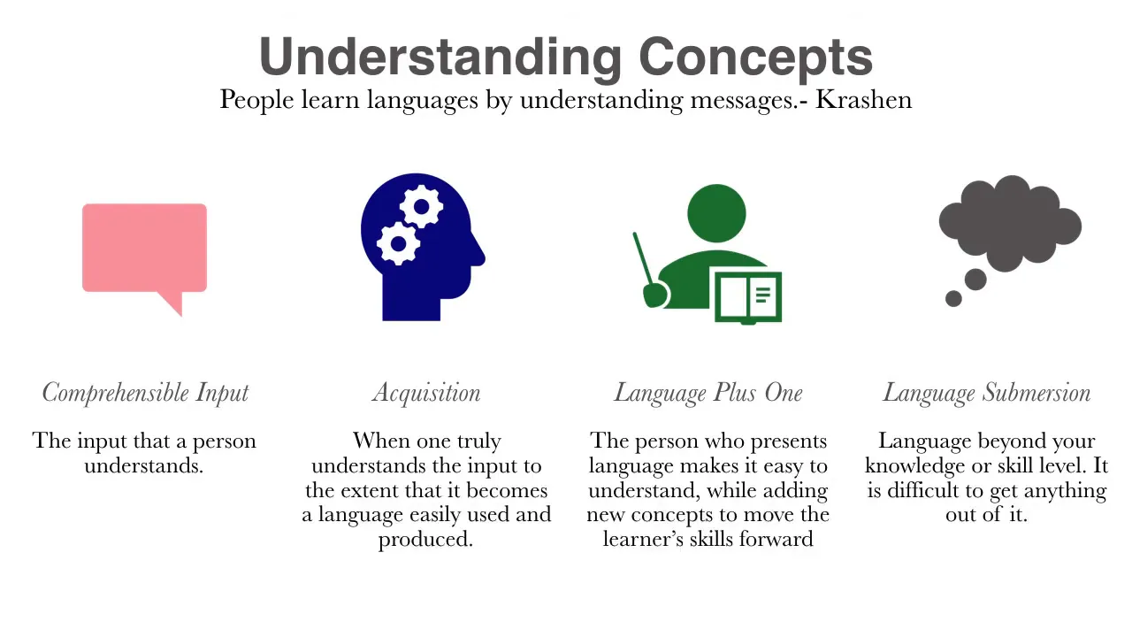 Explaining comprehensible input concept